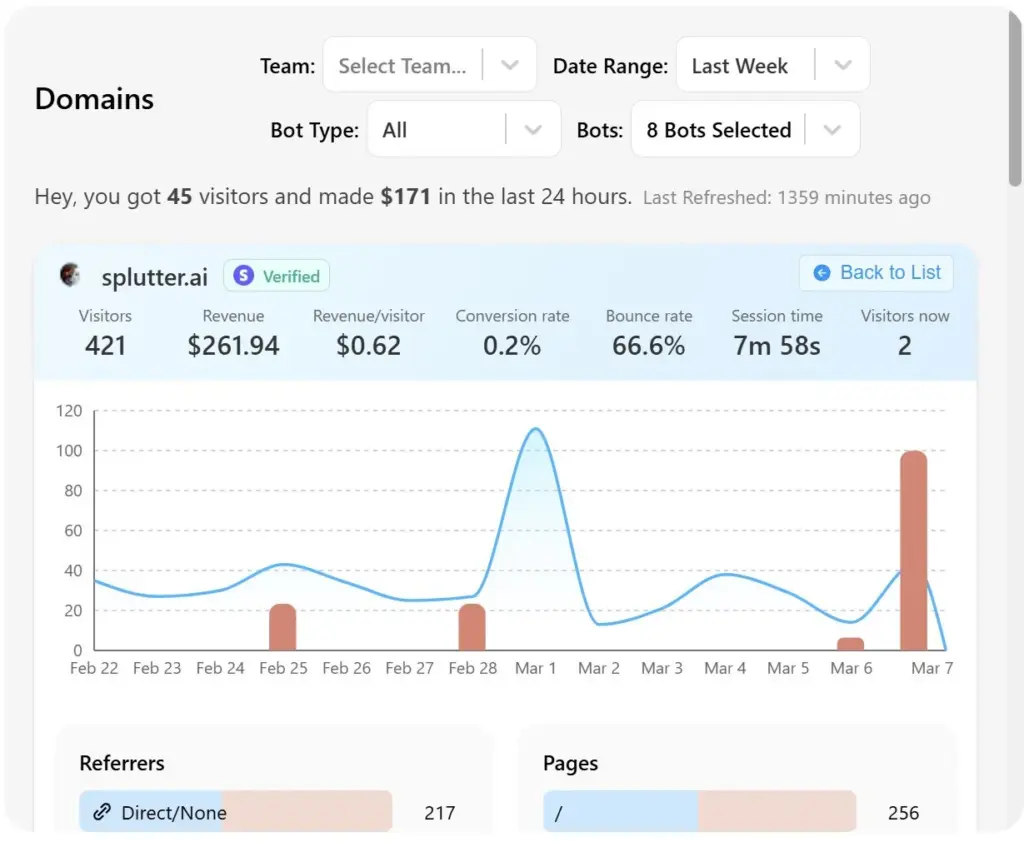 Splutter AI Software