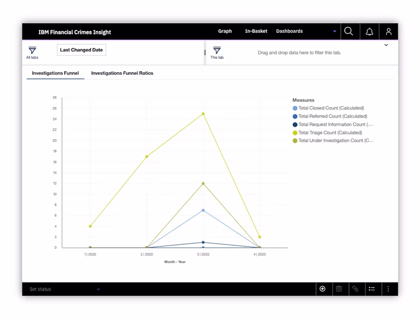 IBM Financial Crimes Insight