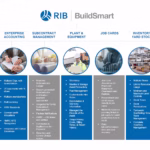 RIB BuildSmart