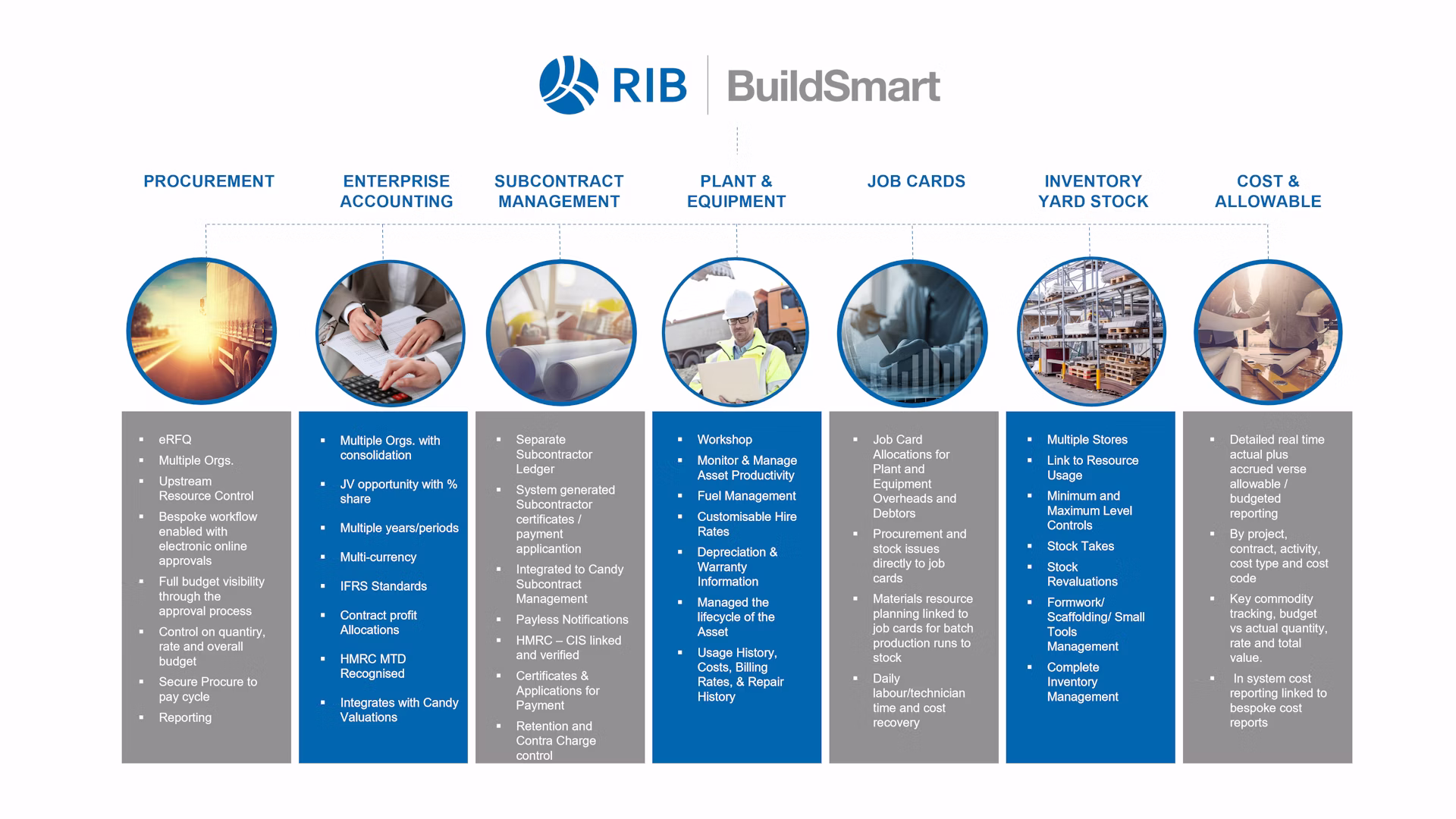 RIB BuildSmart