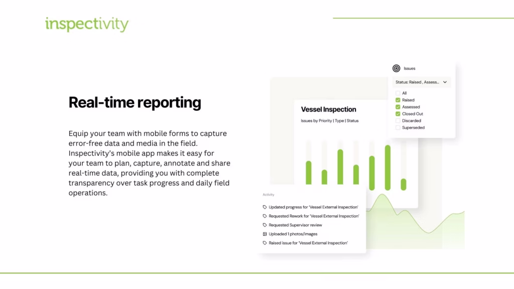 Inspectivity