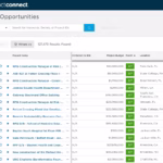 ConstructConnect Project Intelligence