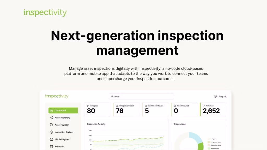 Inspectivity