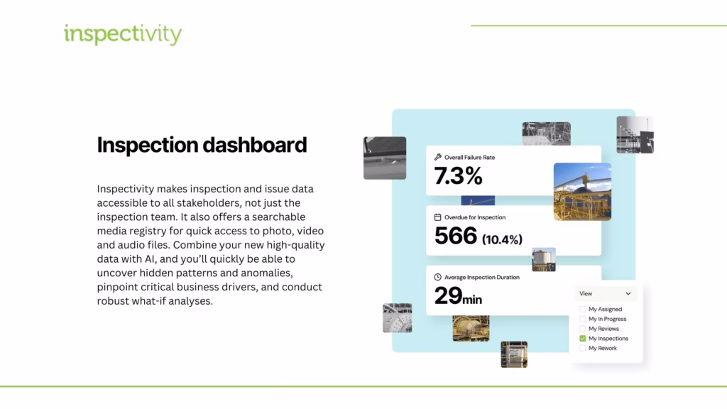 Inspectivity
