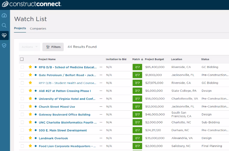ConstructConnect Project Intelligence