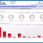 MarketSharp