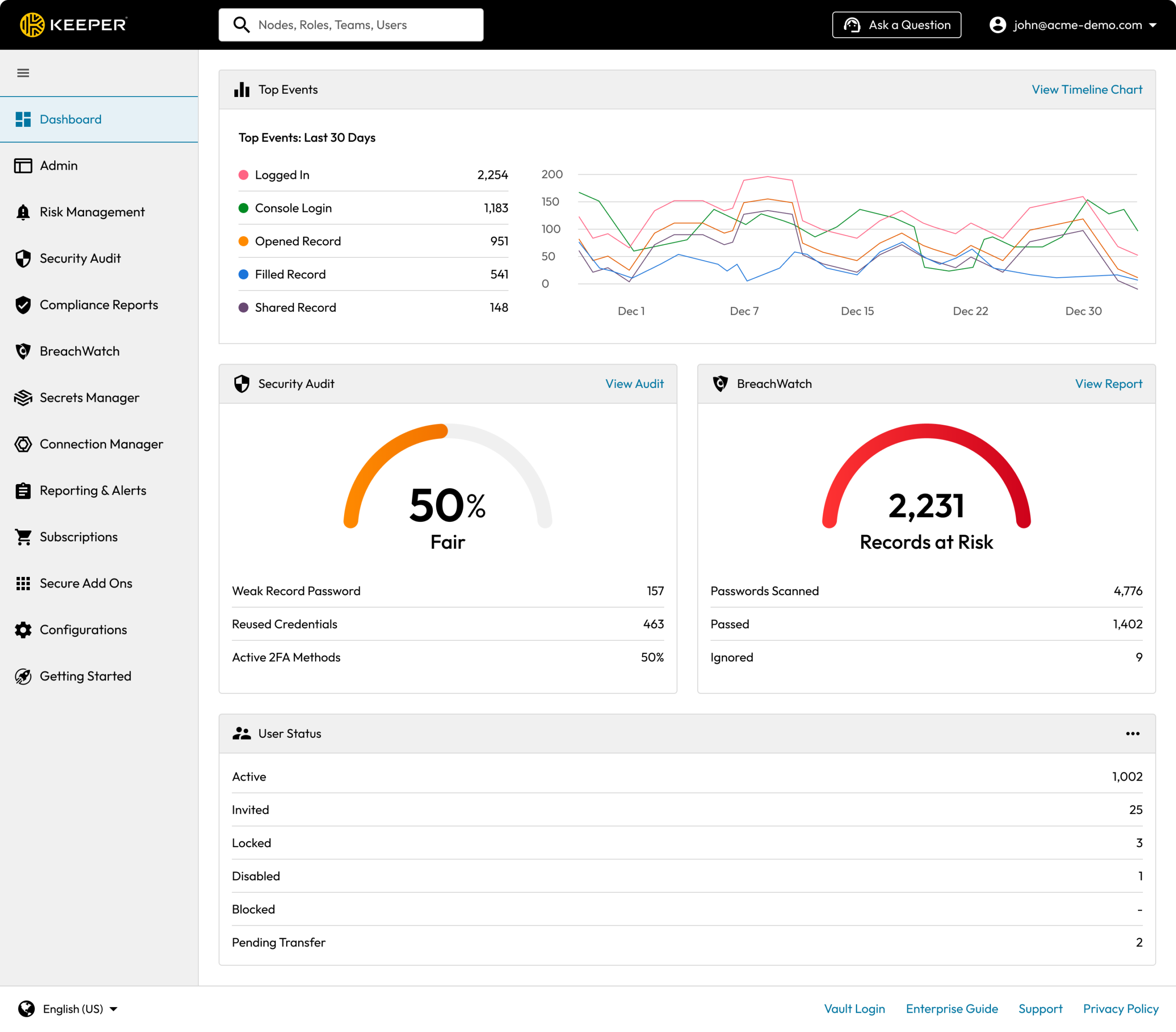 Keeper Security Software