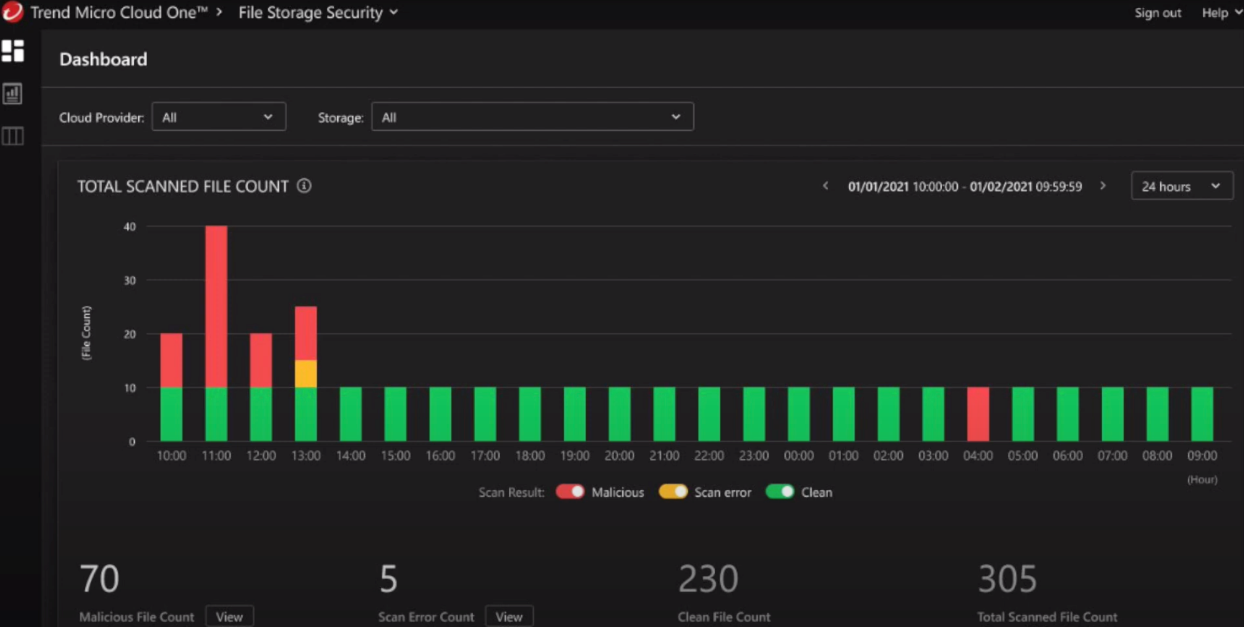 Trend Micro Cloud One Software