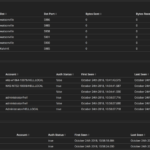 Vectra AI Platform Software
