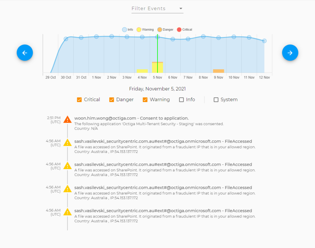 Octiga Software