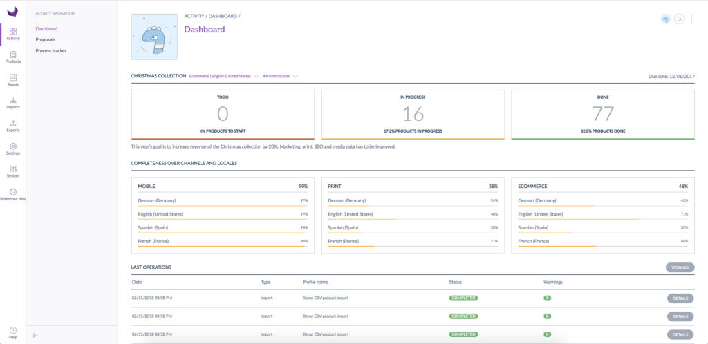 Akeneo Product Cloud