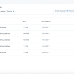 Google Cloud Software