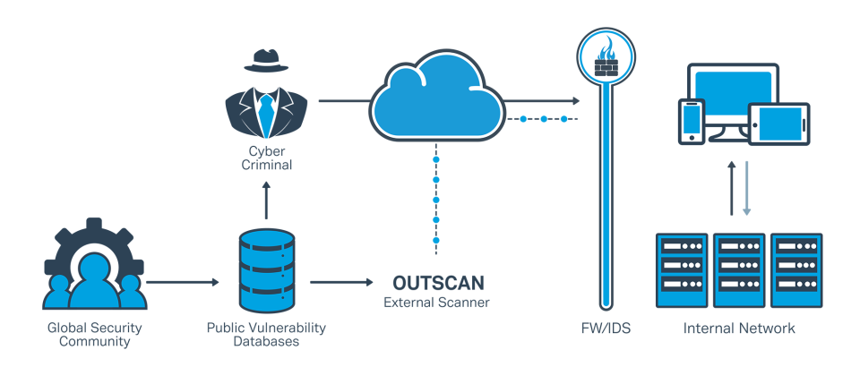OUTSCAN PCI Software
