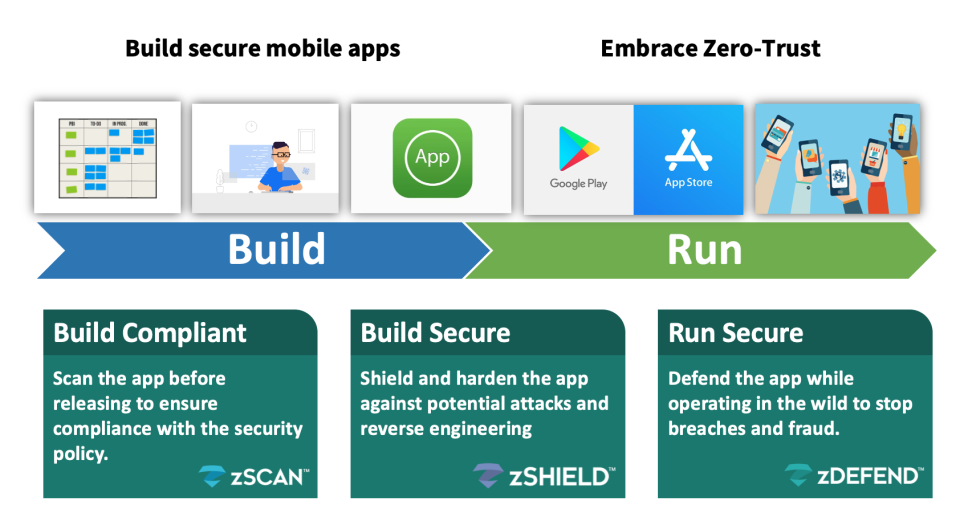 zScan Software