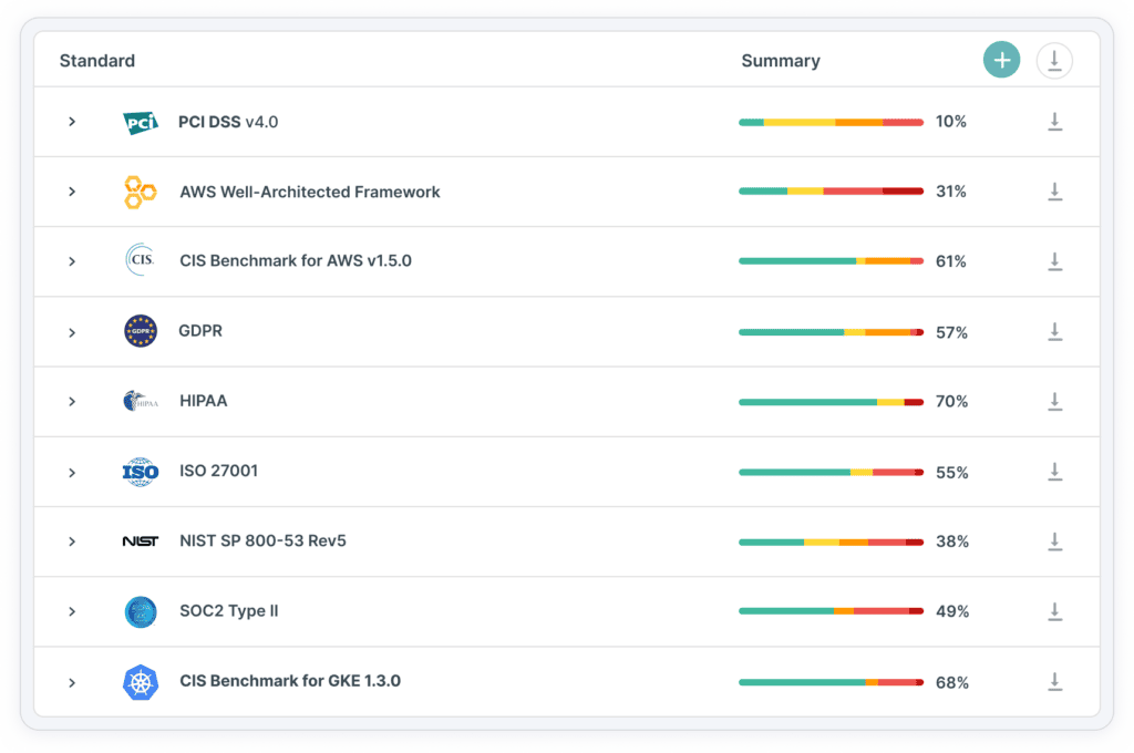 Tenable Cloud Security