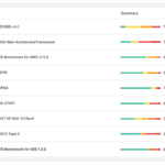 Tenable Cloud Security