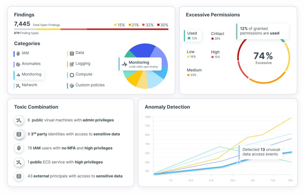 Tenable Cloud Security