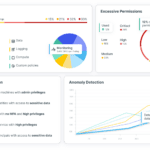 Tenable Cloud Security