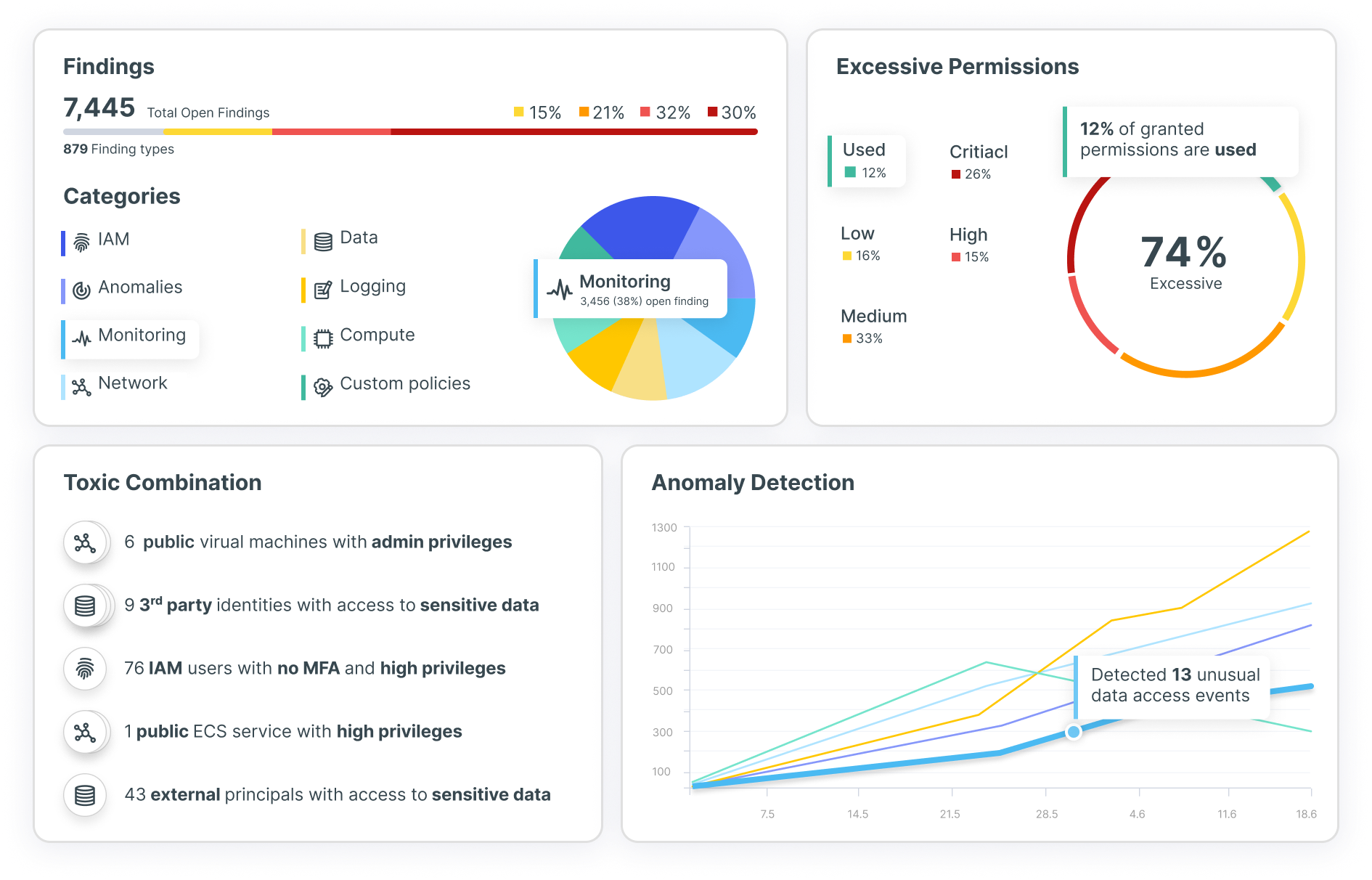 Tenable Cloud Security