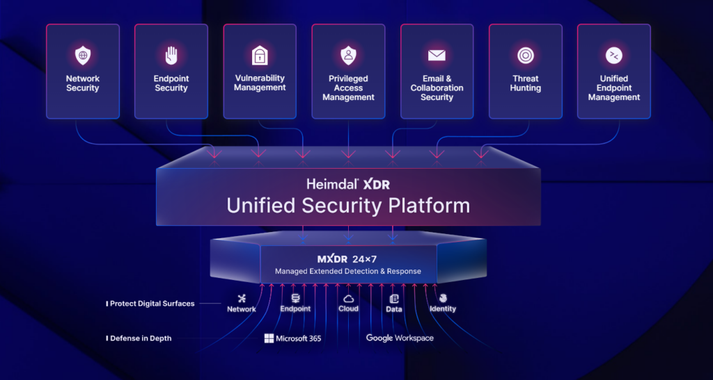 Heimdal Endpoint Detection and Response (EDR)