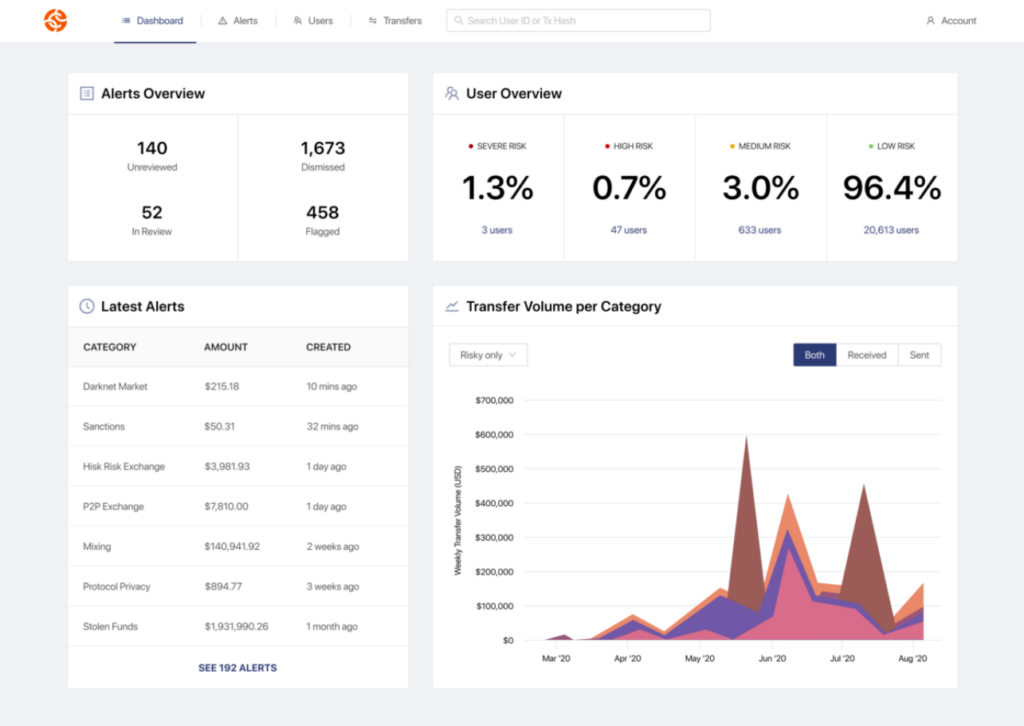 Chainalysis KYT Software