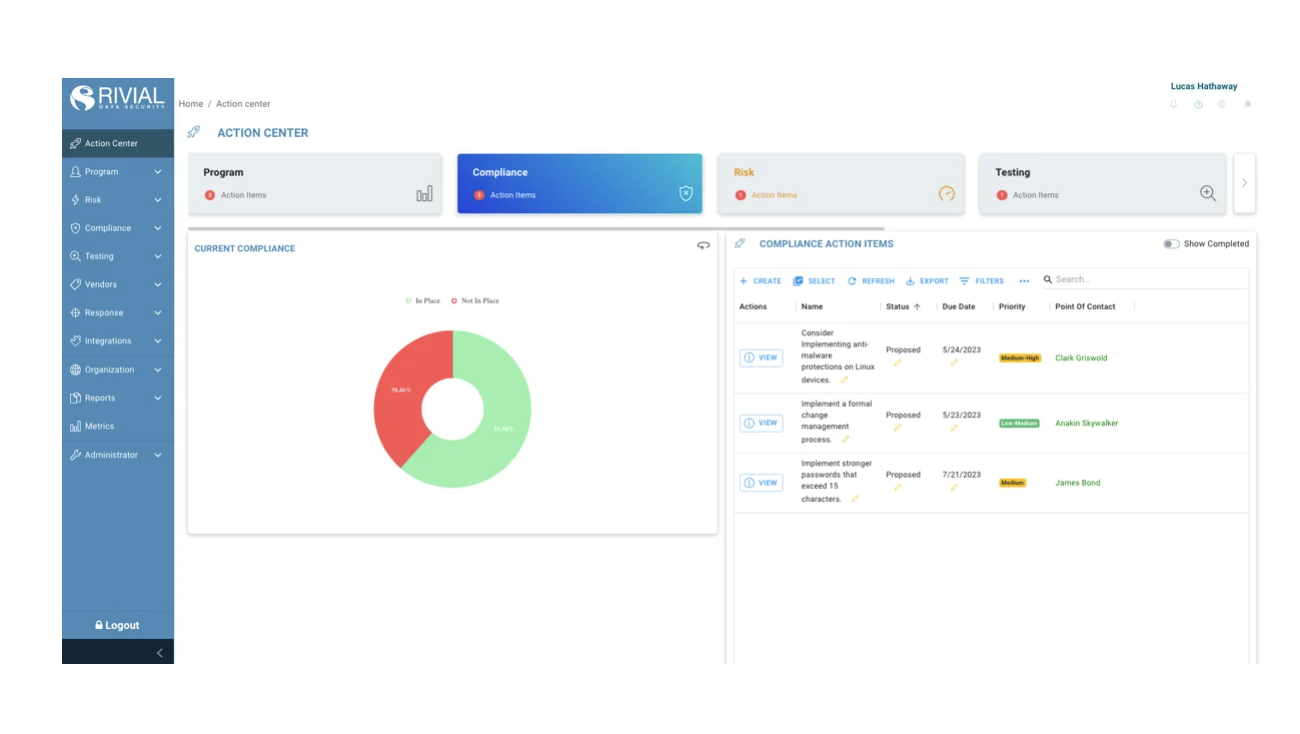 Rivial Data Security