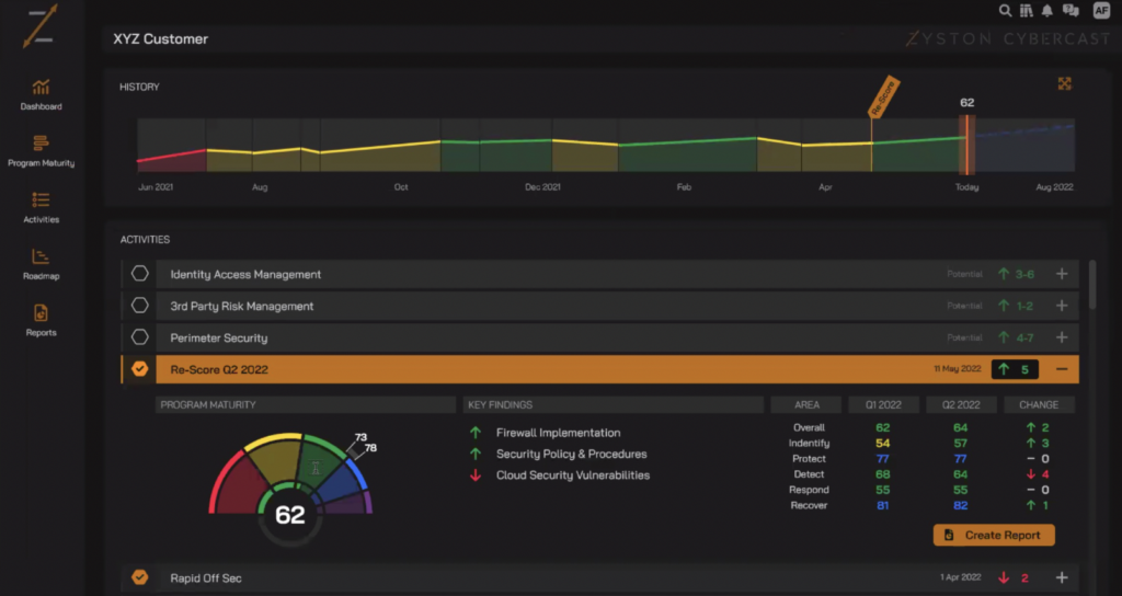 CyberCAST Software
