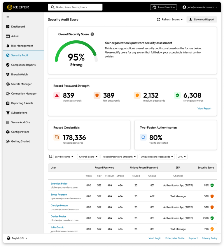 Keeper Security Software