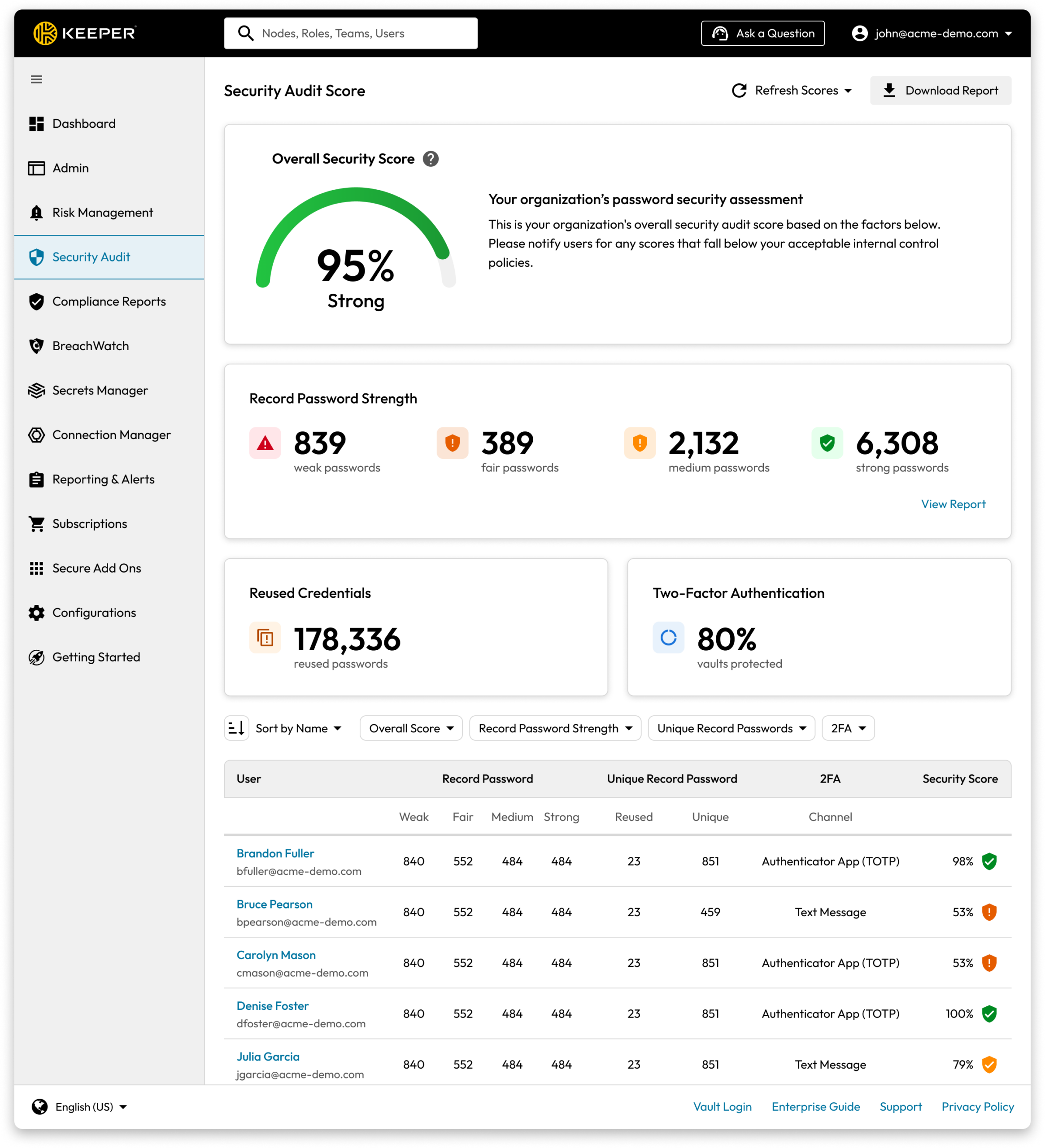Keeper Security Software