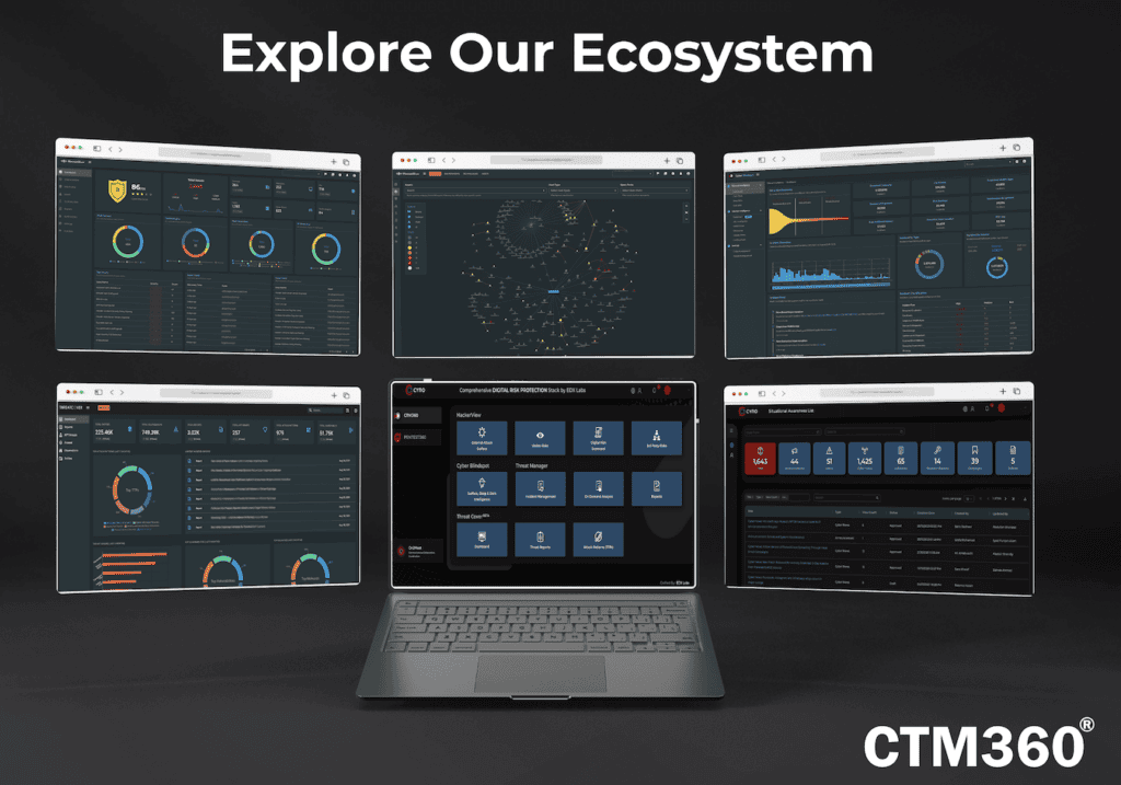 CTM360 Software