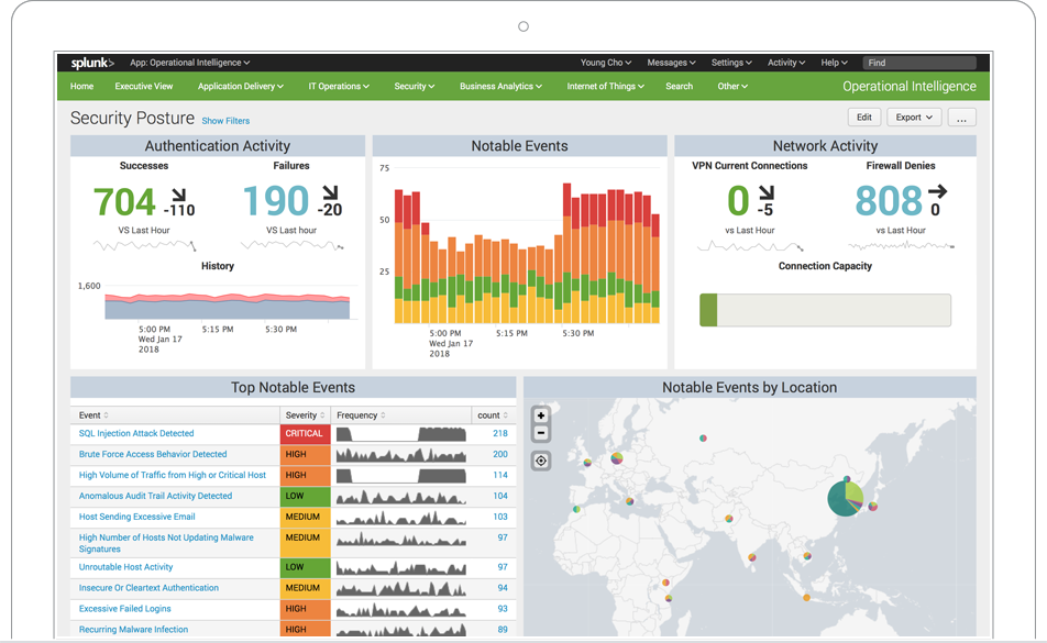 Splunk Enterprise Software