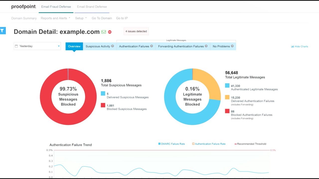 Proofpoint Email Protection Software