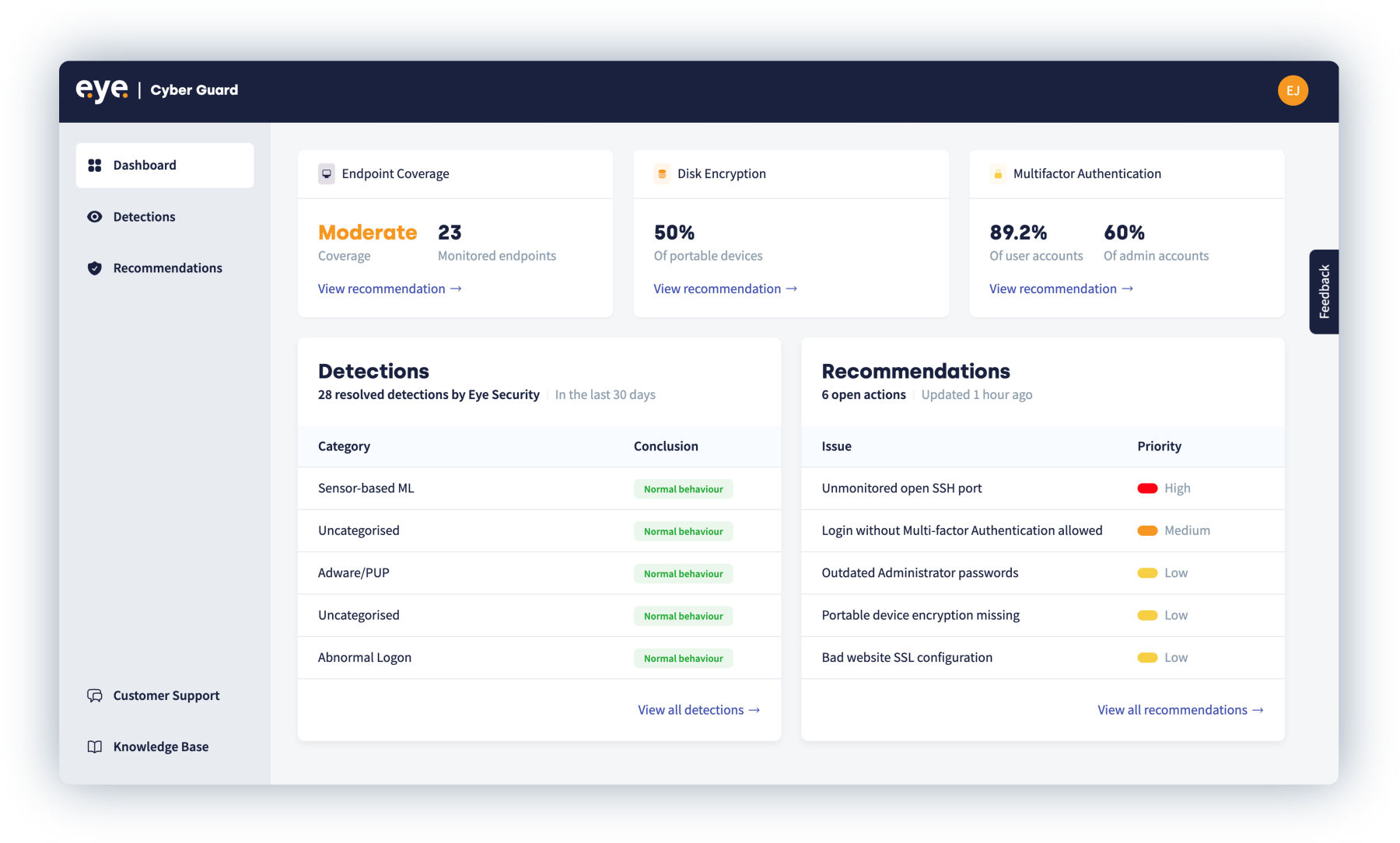 Eye Security Software