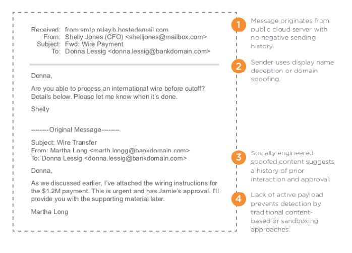 Fortra Cloud Email Protection Software