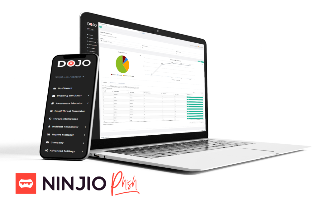 NINJIO AWARE Software