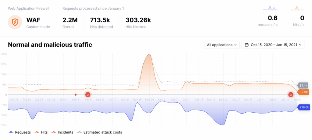 Wallarm API Security