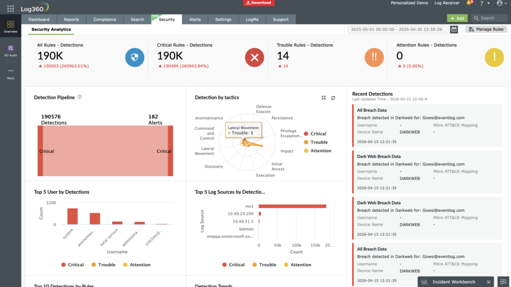 ManageEngine Log360 Software