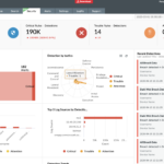 ManageEngine Log360 Software