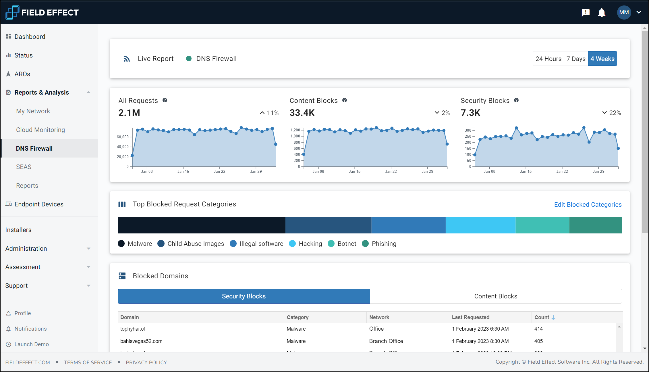 Field Effect Software