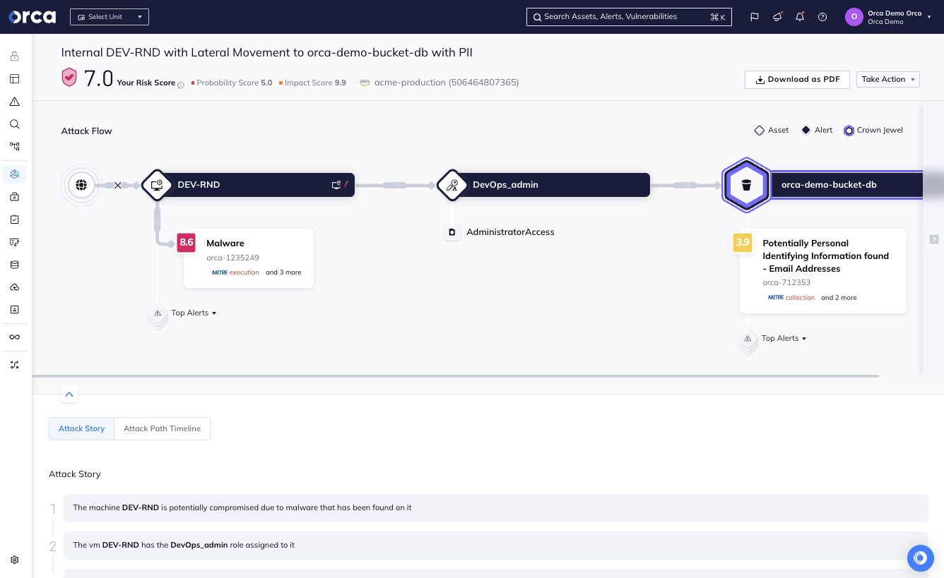 Orca Security Software