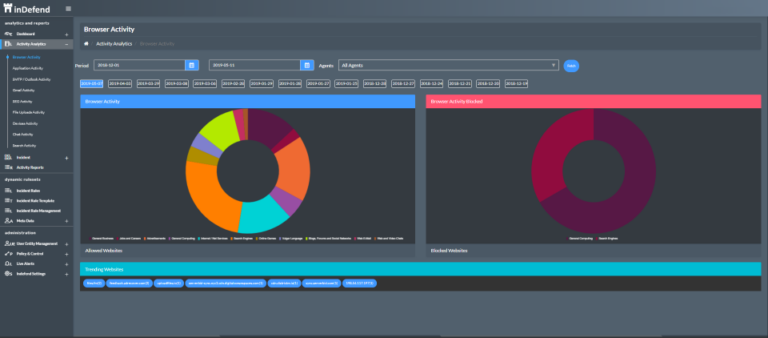 inDefend Software