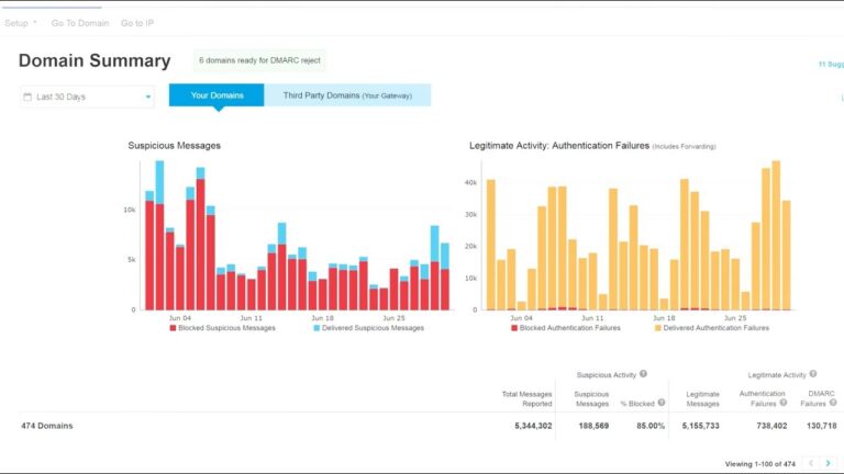Proofpoint Email Protection Software