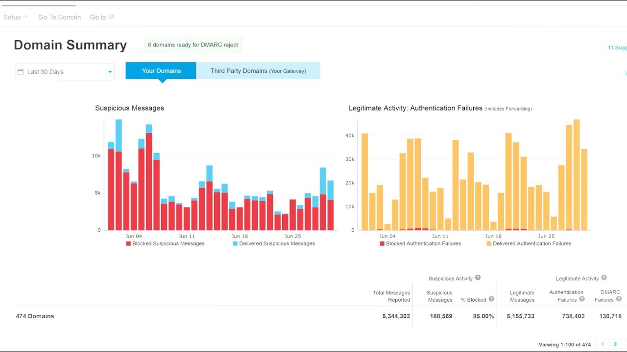 Proofpoint Email Protection Software