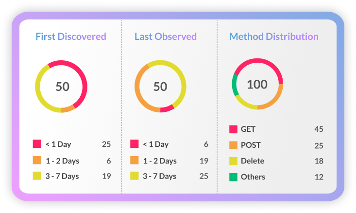 AppSentinels Software