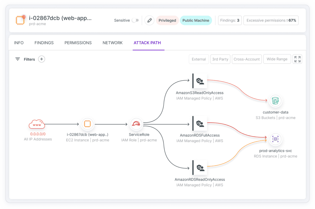 Tenable Cloud Security