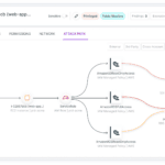 Tenable Cloud Security