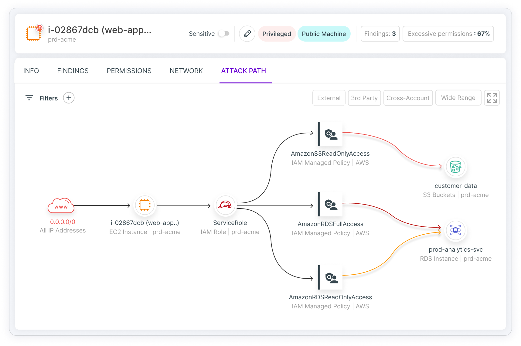 Tenable Cloud Security