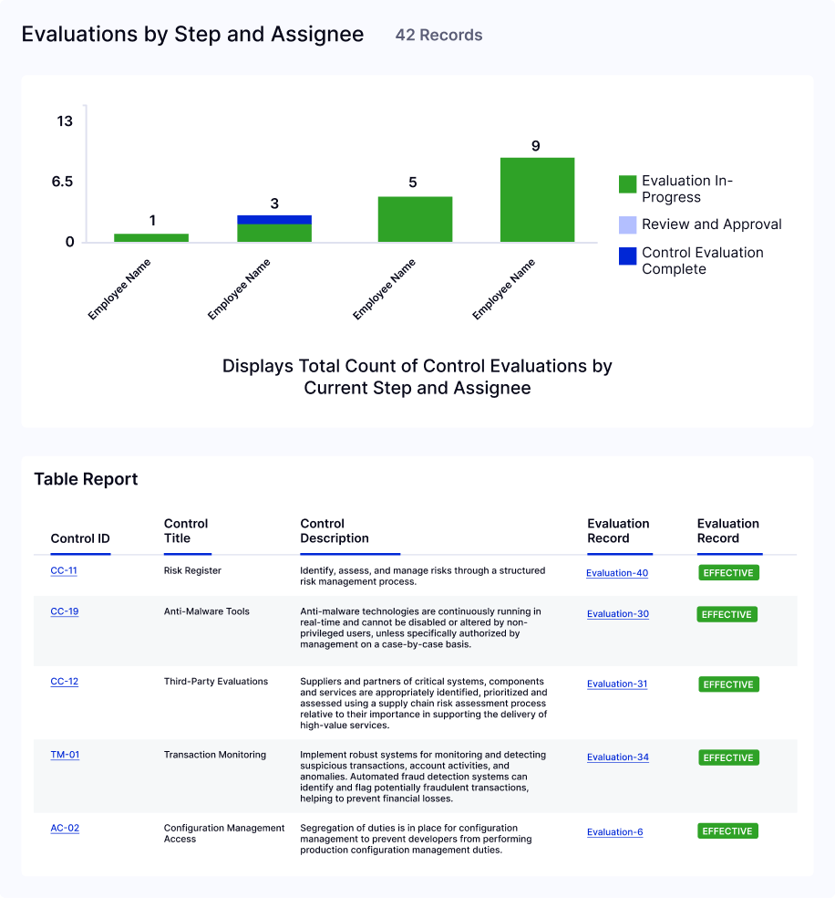 LogicGate Risk Cloud Software