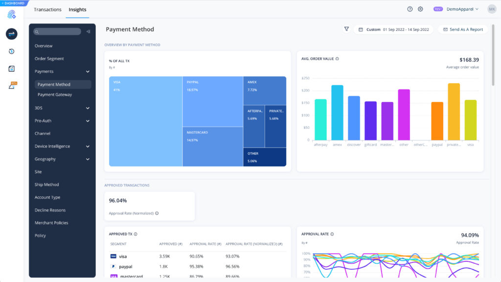 Forter Software