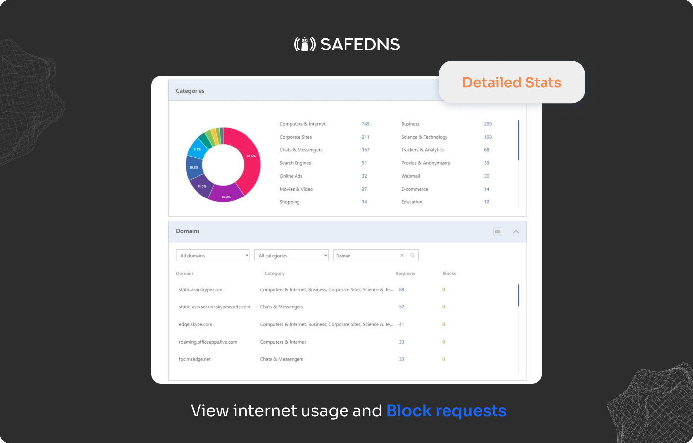 SafeDNS Software